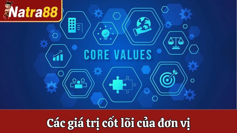 Các giá trị cốt lõi của đơn vị