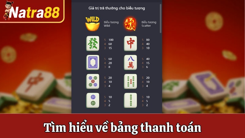 Cách chơi nổ hũ tìm hiểu về bảng thanh toán