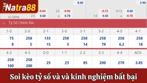 Soi Kèo Tỷ Số - Nắm Bắt Kinh Nghiệm Bất Bại Từ Chuyên Gia